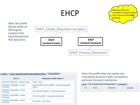 PPT - EHCP PowerPoint Presentation, free download - ID:3706066