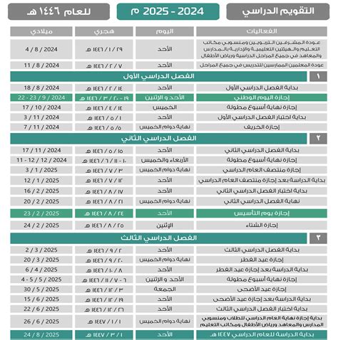 توزيعات اليوم الوطني للمدارس 94 إجازة يوم الوطن للطلاب تبدأ في هذا