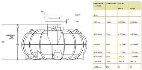 Installation Instructions - Water Tanks | Mascot Engineering