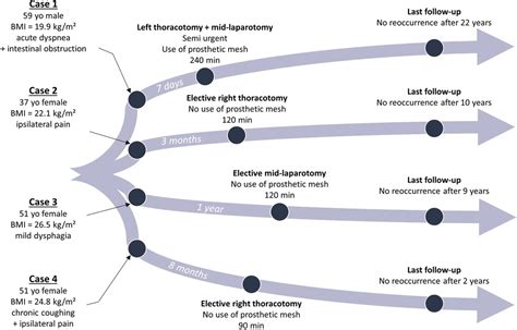 Frontiers Case Reports A Variety Of Clinical Presentations And Long