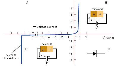 semiconductor - The p-n junction | Britannica