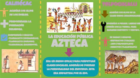 Educación de los aztecas