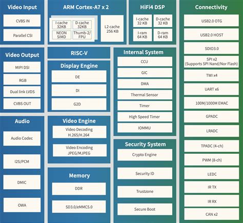 Tech blogs explain how the scan kokomo streaming system works 10