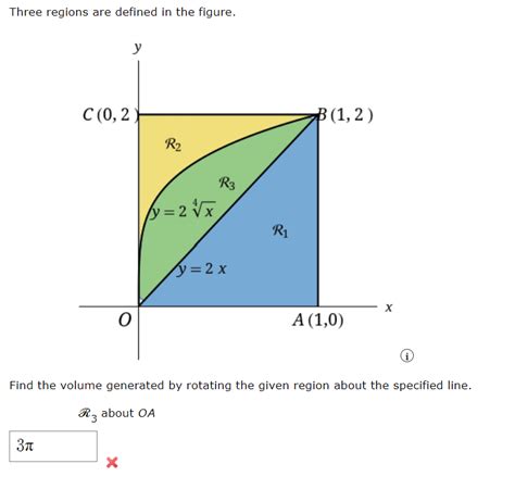 Solved Sketch The Region Enclosed By The Given Curves