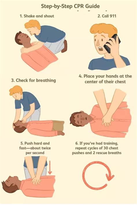 How To Do Cpr Steps Guidelines Speed And More In 2024 How To Do