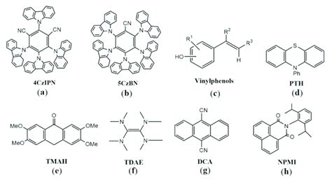 Organic Photocatalysts Involving Single Photon Excitation A 4czipn Download Scientific