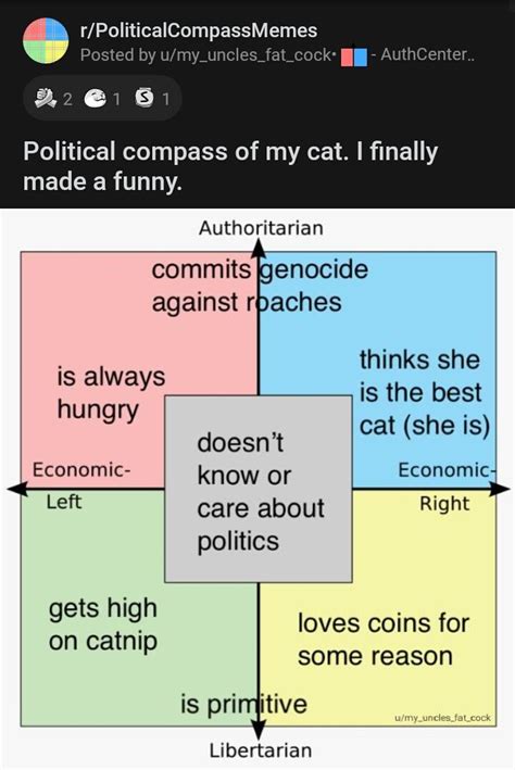 10000 Best Political Compass Memes Images On Pholder Political Compass Memes