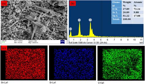 A Fesem Image B Edax And C Elemental Mapping Analysis Of Srsno