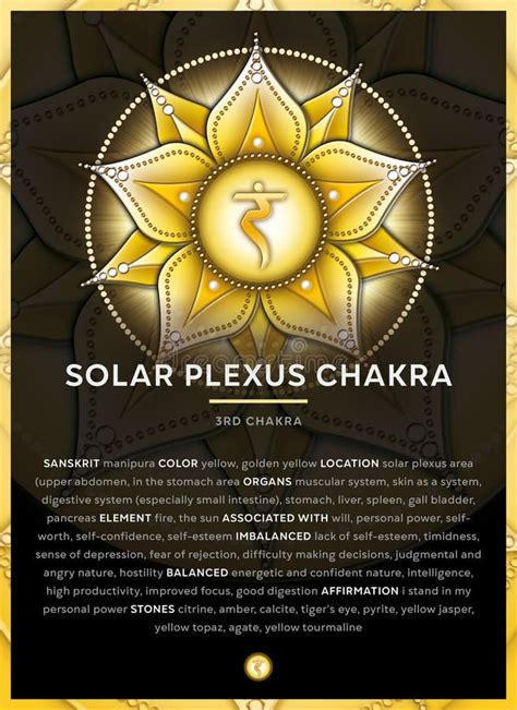 Symbole Chakra Plexus Solaire Carte D Affiche De La Banni Re Chakra