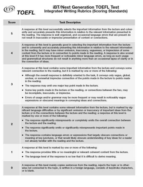 Guía completa para descargar el PDF del examen Toefl