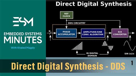 Direct Digital Synthesis DDS 1 ESM YouTube