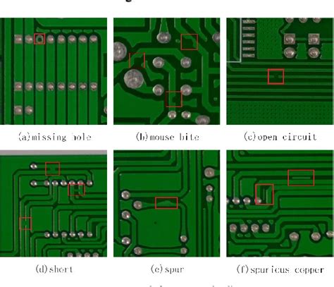 Figure 1 From PCB Defect Detection Algorithm Based On Improved YOLOv8