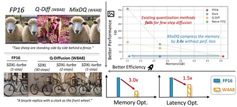 Hq Dit Efficient Diffusion Transformer With Fp Hybrid Quantization