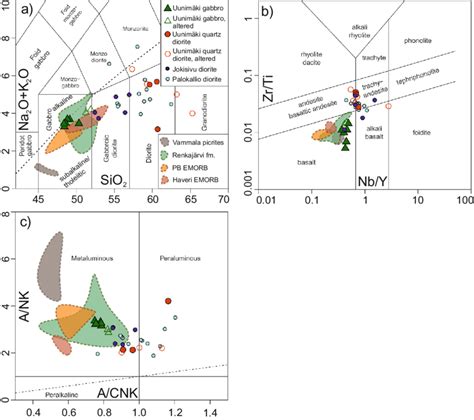 Geochemical Classification Diagrams A Total Alkali Vs Silica Diagram