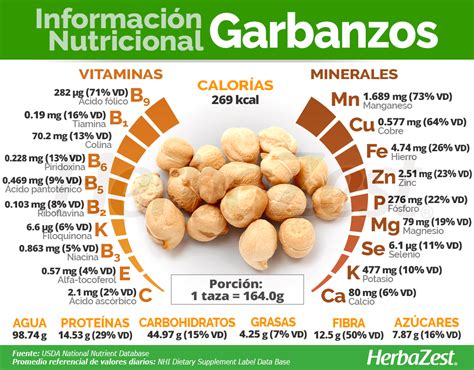 Calorías de los garbanzos Bekia Fit