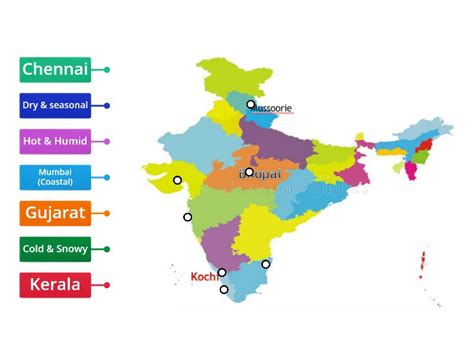 Weather Climate In India Diagrama Con Etiquetas