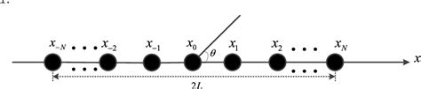 Figure 1 From Synthesis Of Linear Antenna Array For Wireless Power