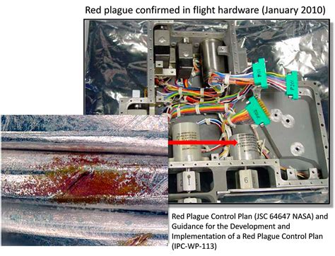 RED PLAGUE Corrosion, Mechanism Prevention and Detection