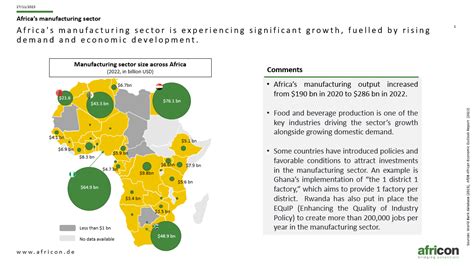 Slide Of The Month Sotm November Mapping Africa S Manufacturing