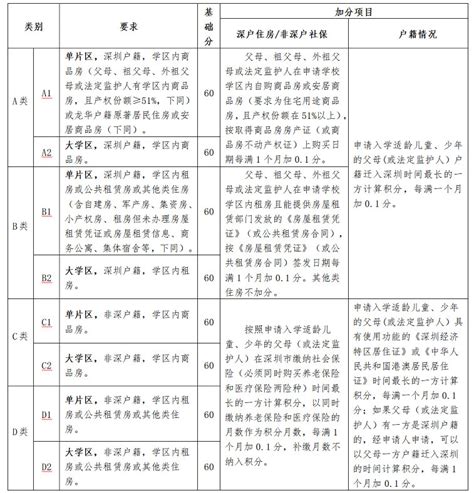 2023年深圳市龙华区义务教育阶段大学区学校积分入学一览表修订稿小升初网