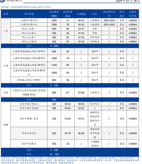 全国跨区跨省交直流混朕网络模型示意图2020年版 2024年07月 行业研究数据 小牛行研