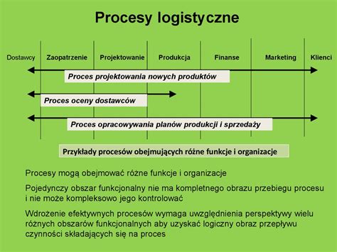 Logistyka w przedsiębiorstwie Podejście procesowe w zarządzaniu w