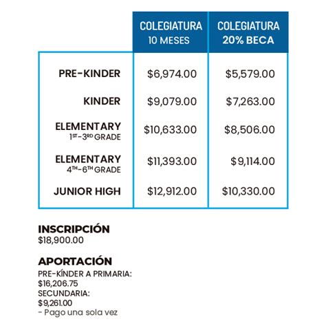 Colegiaturas International School Of Monterrey