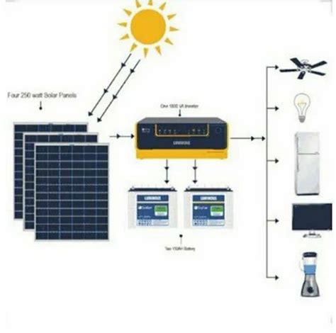 Mounting Structure Solar Off Grid System For Residential Capacity 10 Kw At Rs 85500kw In Kalyan