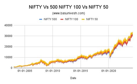 Should We Invest In Nifty Index Fund