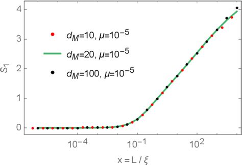 Figure From Spatial Entanglement In Interacting Bose Einstein