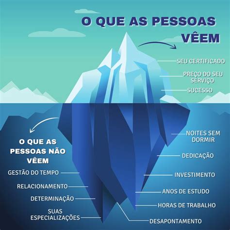 Conhecemos S A Ponta Do Iceberg De Cada Profissional Da Sa De Apenas