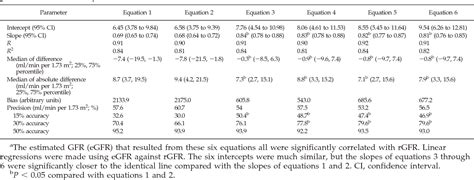 Blood Urea Nitrogen Levels Chart