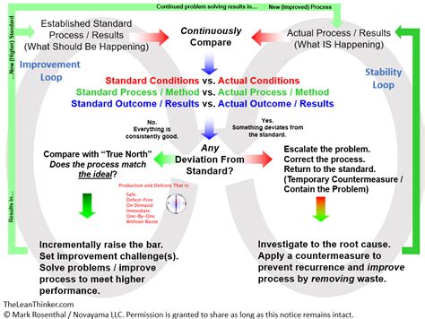 Daily Management For Improvement The Lean Thinker