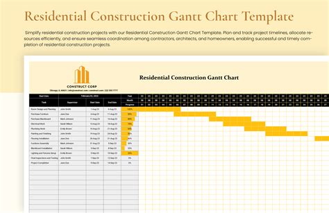 10+ Construction Gantt Chart Template Bundle in Excel - Download ...