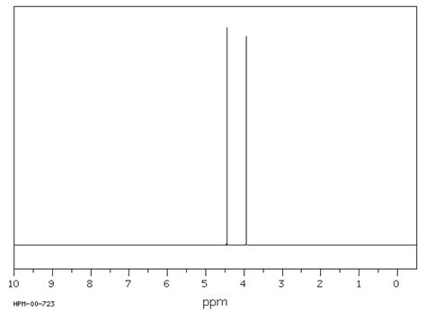 3 3 BIS CHLOROMETHYL OXETANE 78 71 7 1H NMR Spectrum