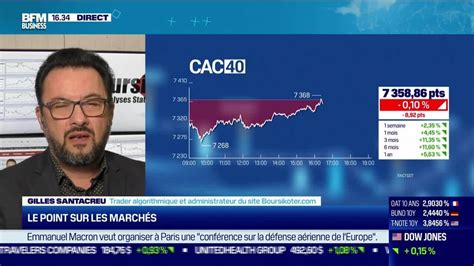 Le Plan De Trading Le CAC 40 Peut Il Passer En Territoire Positif