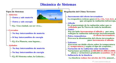 Mapasconceptuales2ctma cienciasnaturales es de José Antonio