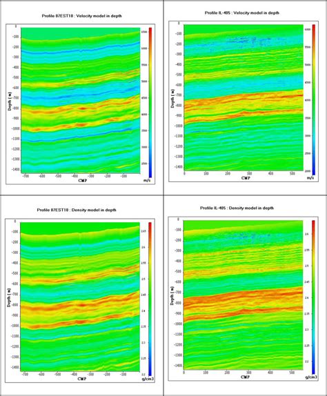 P Wave Velocity And Density Seismic Sections In Depth For Each