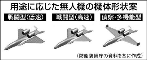 次期戦闘機と連携・協調する無人機、防衛省が進める研究の中身｜ニュースイッチ By 日刊工業新聞社