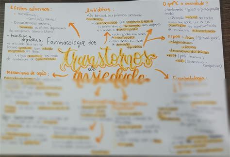 SOLUTION Mapa Mental Farmacologia Dos Transtornos De Ansiedade