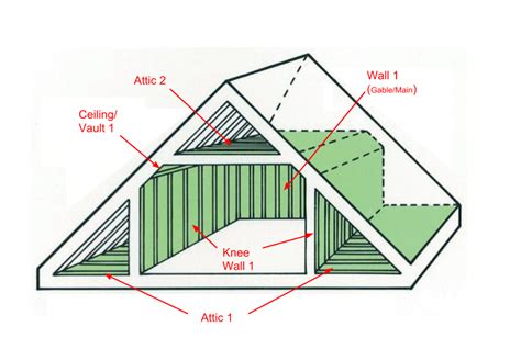 How To Model Attics Vaults Capes Knee Walls Etc Optimiser