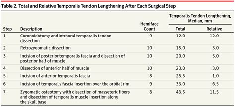 Lengthening Temporalis Myoplasty for Facial Paralysis Reanimation: An ...