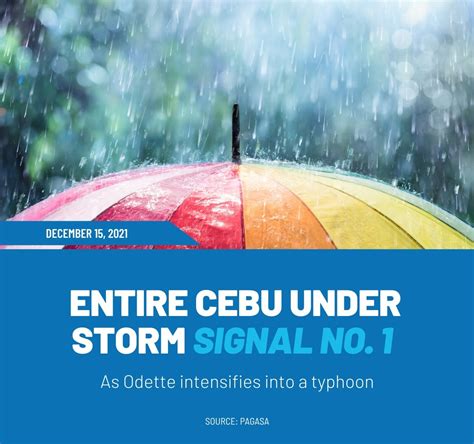 Super Typhoon Odette [philippines] Odetteph Tropical Storm Rai Weather Updates And Advisories