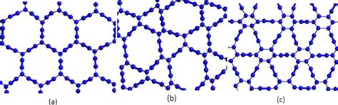 Different Formations Of Graphyne Representing A α Graphayne B Download Scientific Diagram