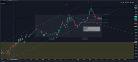 FX CHFJPY Chart Image By Nsy 24 TradingView