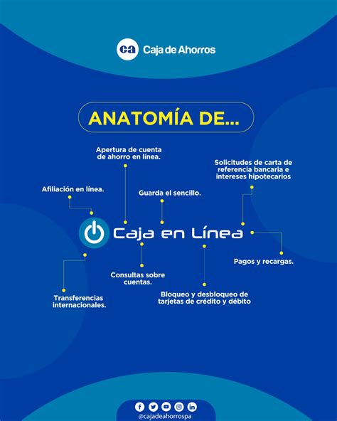 Caja De Ahorros On Twitter Caja En L Nea Accede Desde