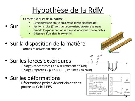 Rdm R Sistance Des Mat Riaux Ppt T L Charger