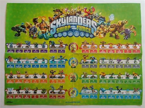 Skylanders Spyros Adventure Poster