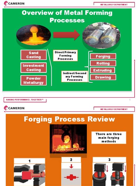 Overview Of Metal Forming Processes Pdf Forging Metallurgy