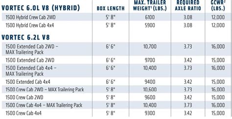 2010 Chevy Silverado 1500 Towing Capacity With Charts And Payload